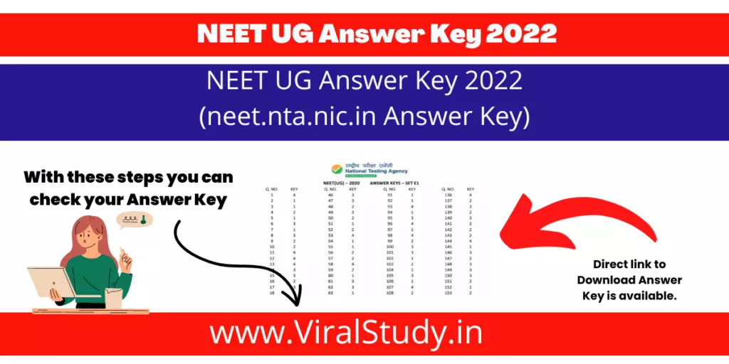 NEET Answer Key 2022