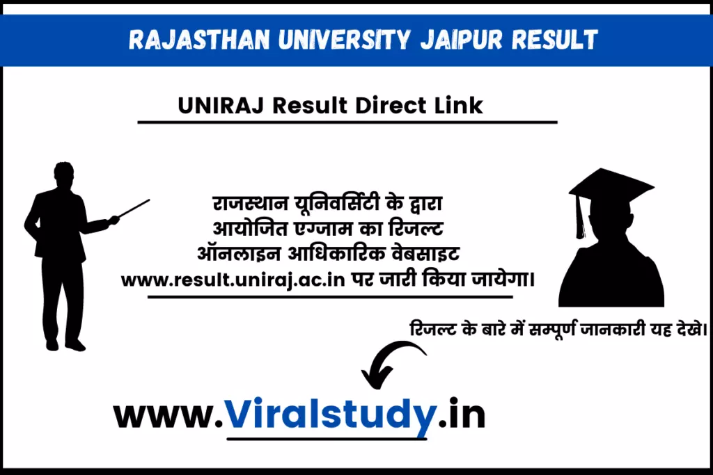 Rajasthan University BA 1st Year Result 2022