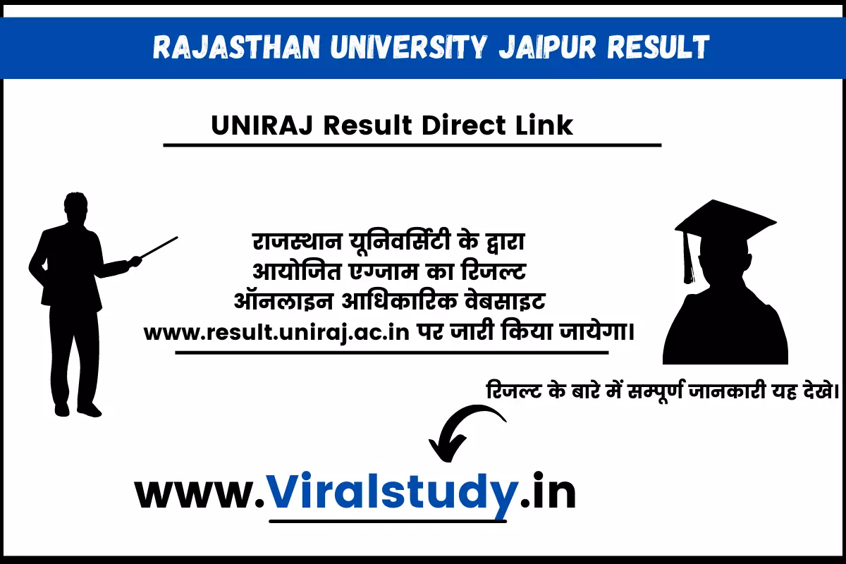 Rajasthan University MCOM Final year Result 2022