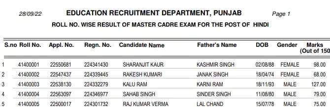 PSEB Master Cadre Teacher Result 2022 