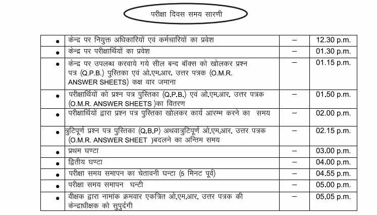 Rajasthan BSTC Admit Card 2022 