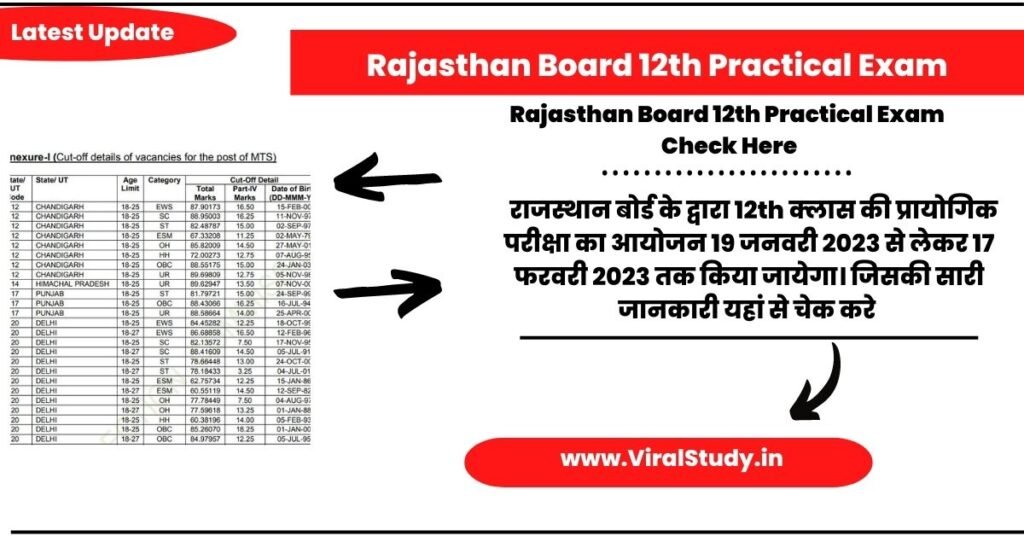 Rajasthan Board 12th Practical Exam