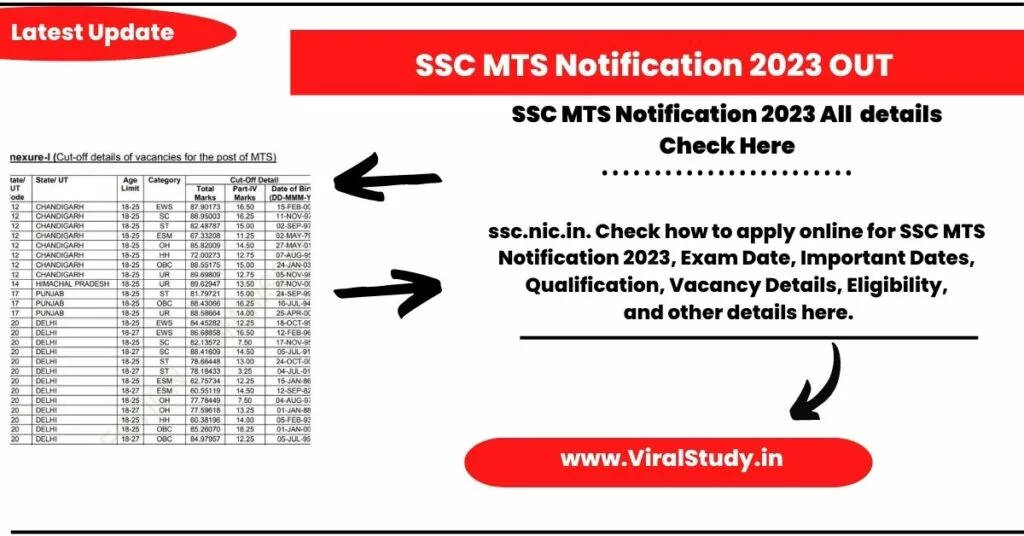  SSC MTS Notification 2023 OUT 