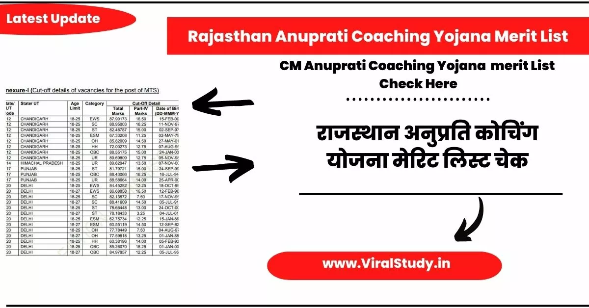 CM Anuprati Coaching Yojana Result